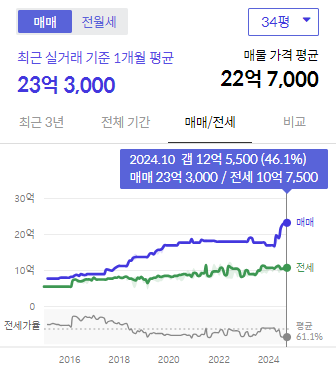 시세그래프