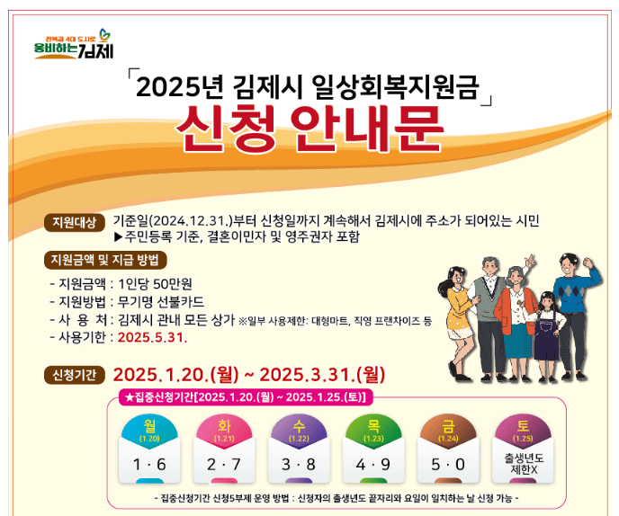 민생회복지원금