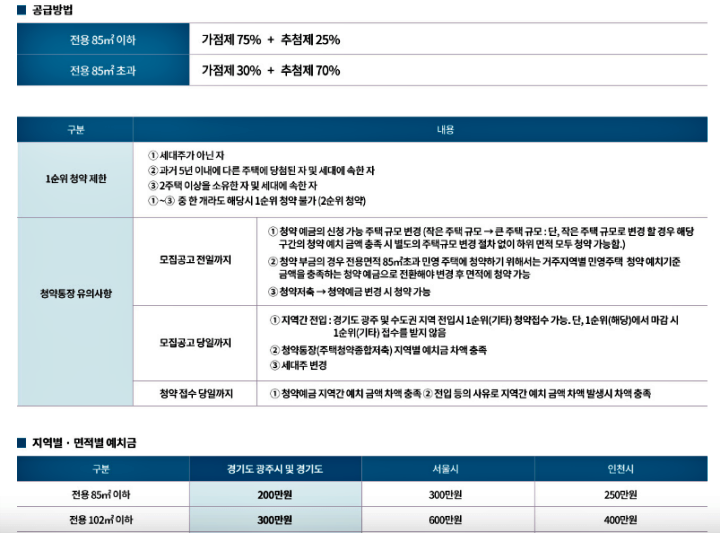 오포자이디오브공급방법및예치금액정보