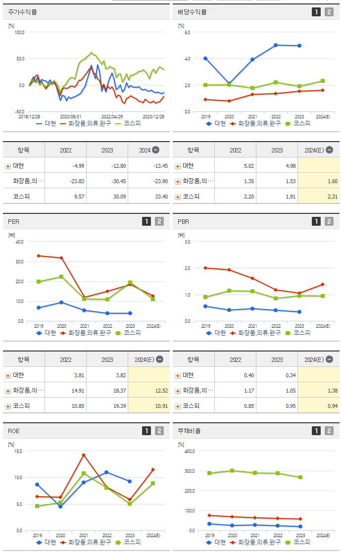 대현_섹터분석