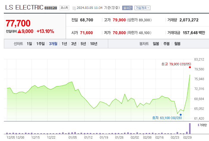 LS ELECTRIC 주가