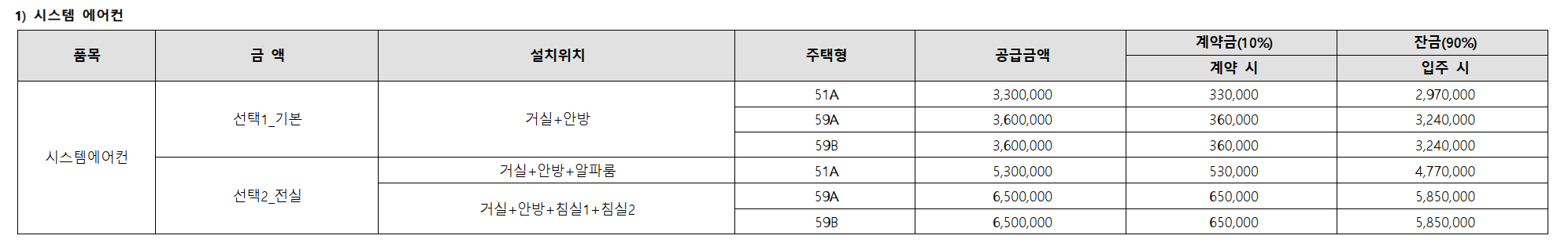 서울 동대문구 청량리동 분양 청량리 롯데캐슬하이루체 일반분양 청약 정보 (일정&#44; 분양가&#44; 입지분석)