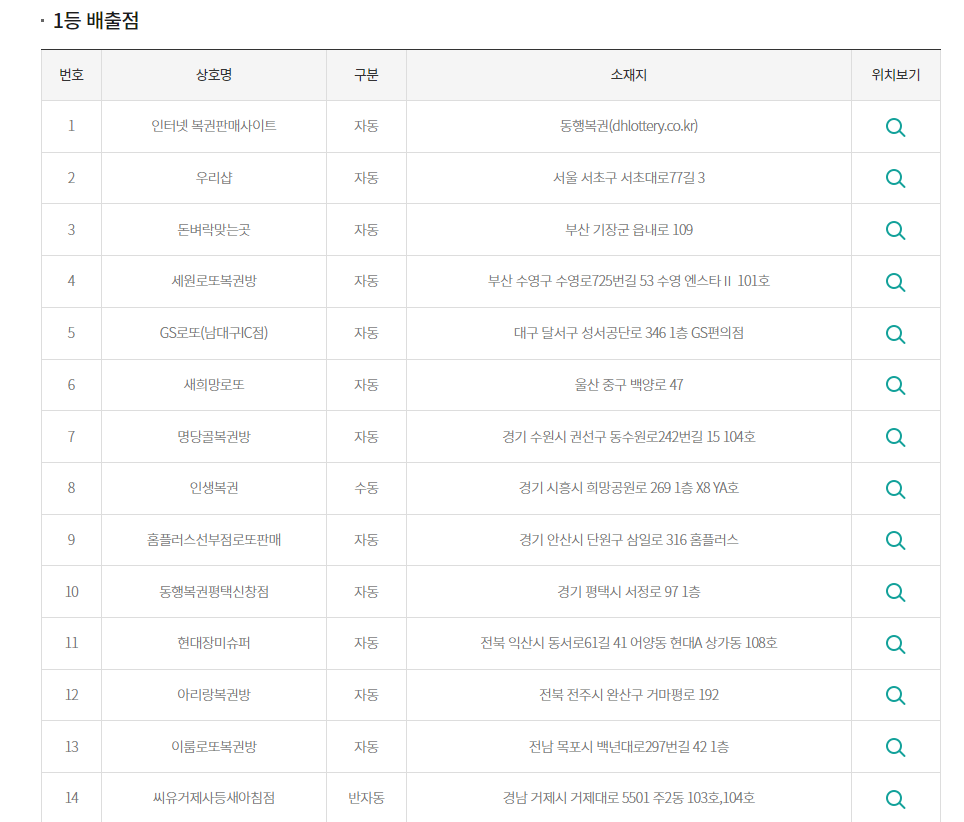 로또-1108회-판매-지역