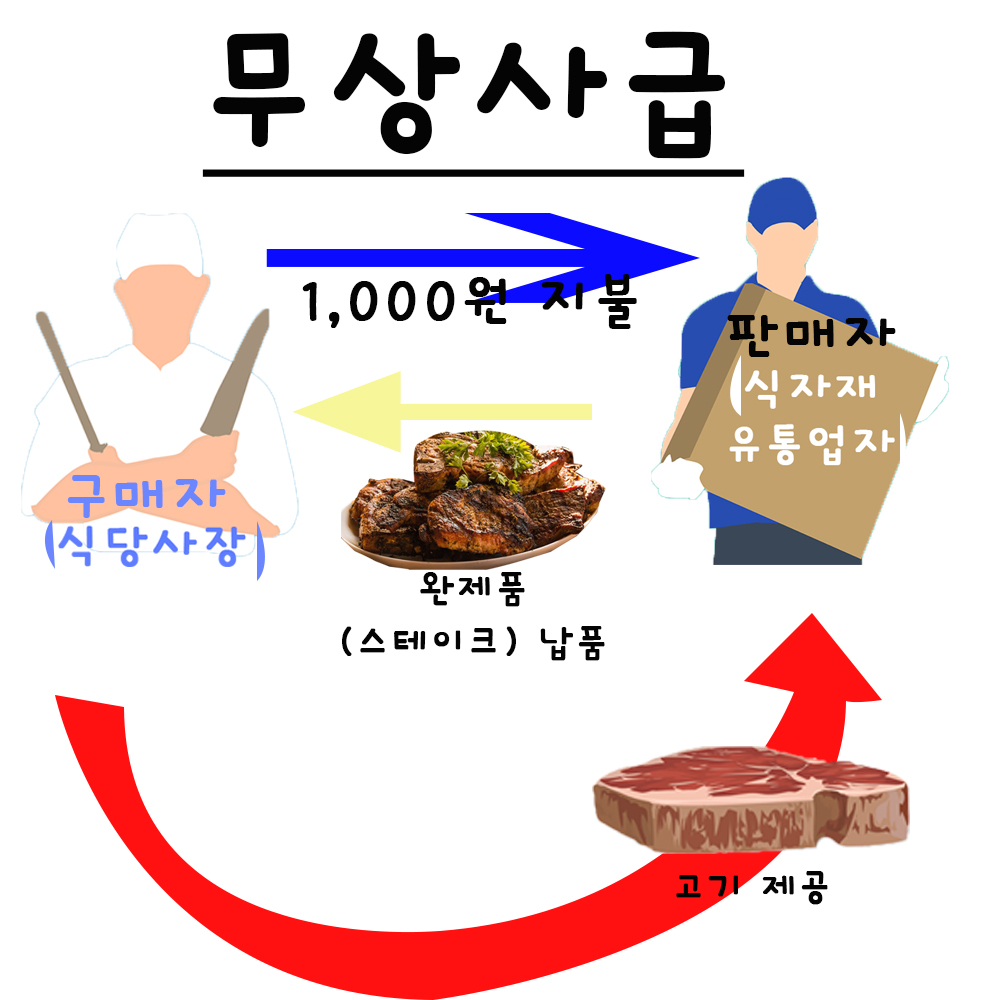 무상사급