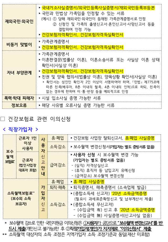 국민지원금 이의신청3