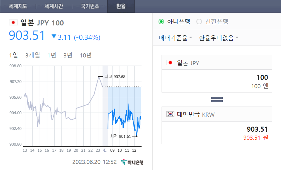  일본 엔화 환율 하락세 원인 및 전망