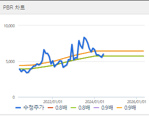태경비케이 주가 전망 목표주가