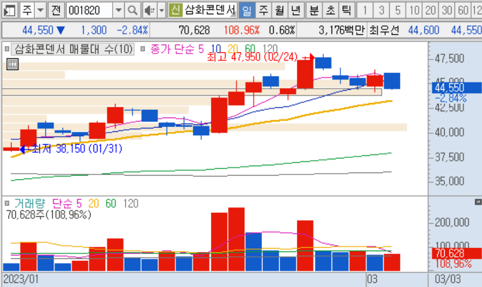 2023년 스마트그리드 관련주 19