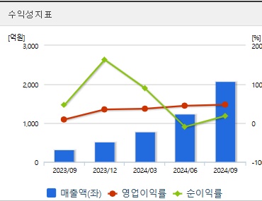 한미반도체 주가 전망 수익성 (0108)