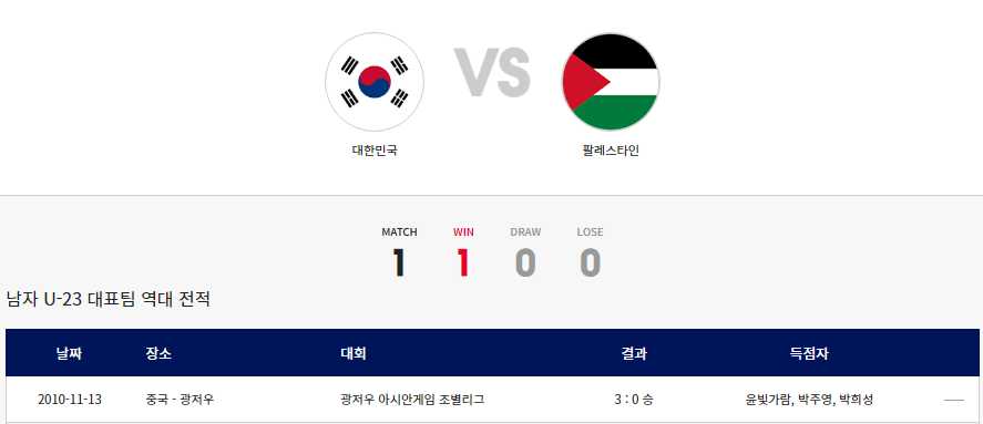 한국 팔레스타인 역대전적