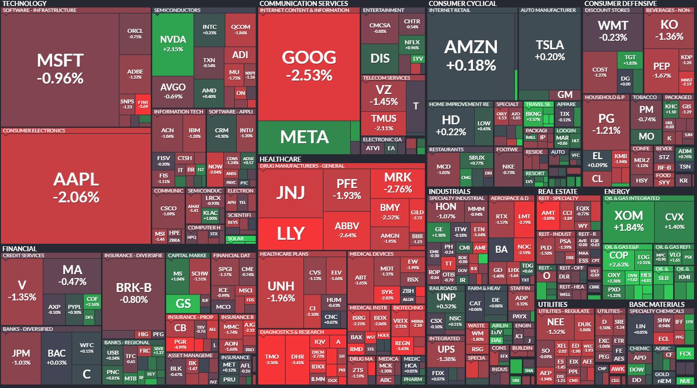  7월18일 미국주식 S&P500 상승률 상위 종목 TOP 100