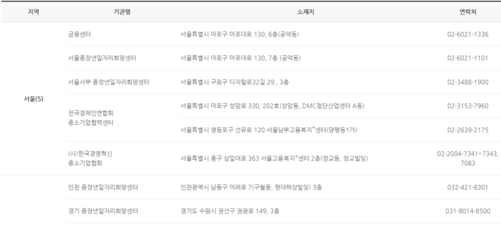 중장년-일자리-희망센터-위치-확인