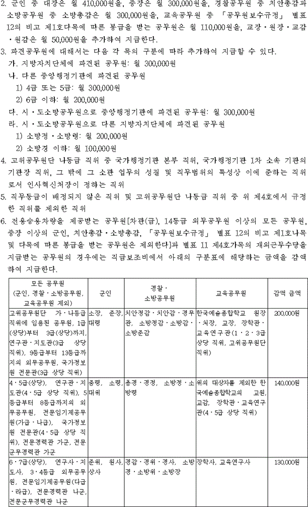 2024년 공무원 직급보조비