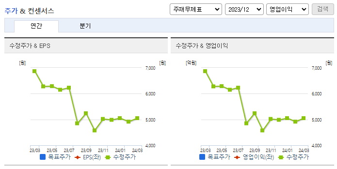 휴스틸_컨센서스