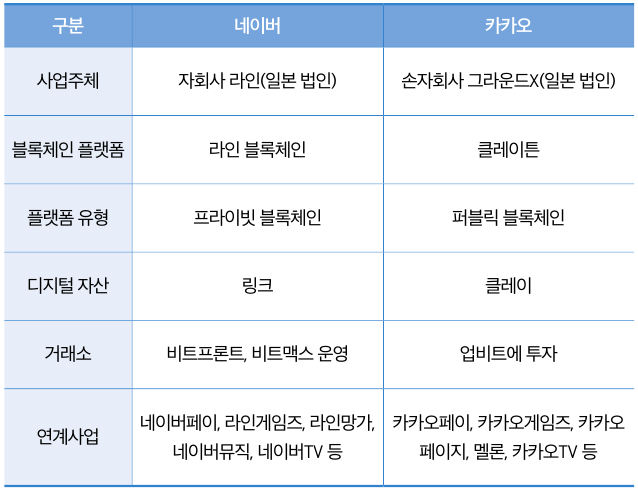 빅테크 플러스 빅테크 기업은 왜 2