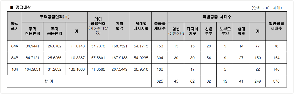 위파크 더 센트럴 공급세대수