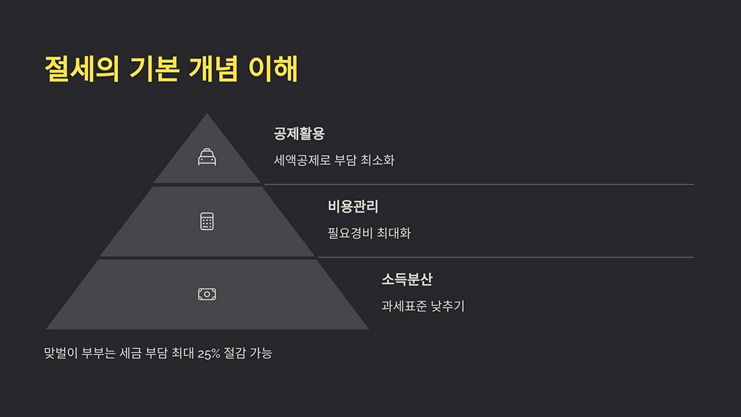 합법적으로 세금 줄이는 절세 꿀팁