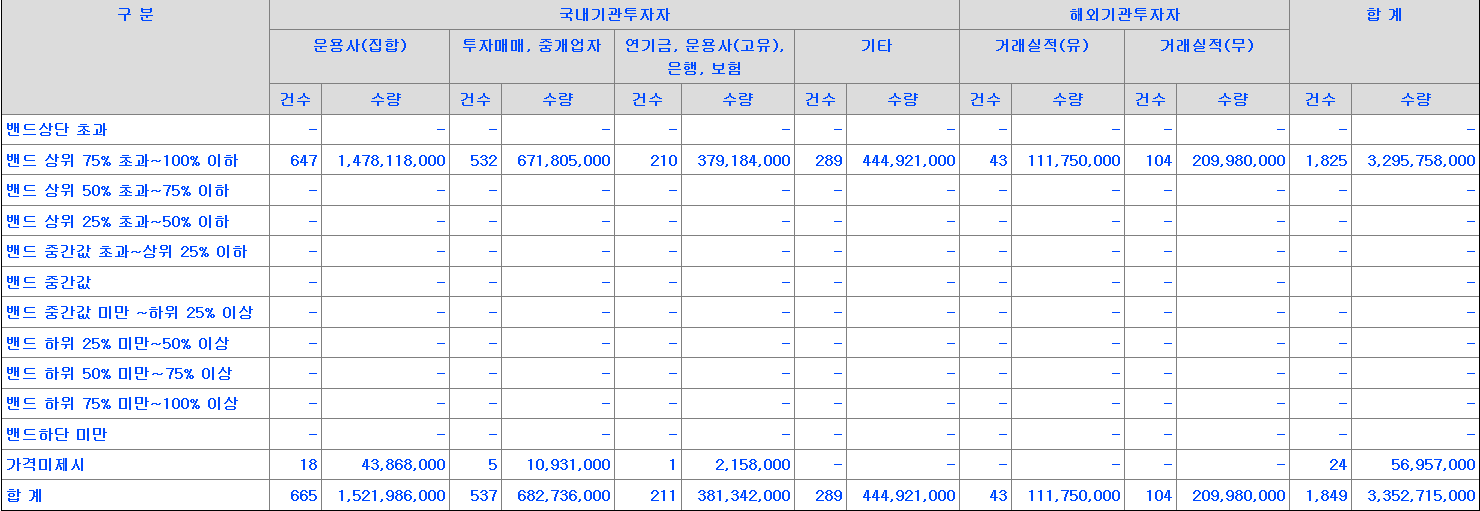 하나스팩33호 수요예측표