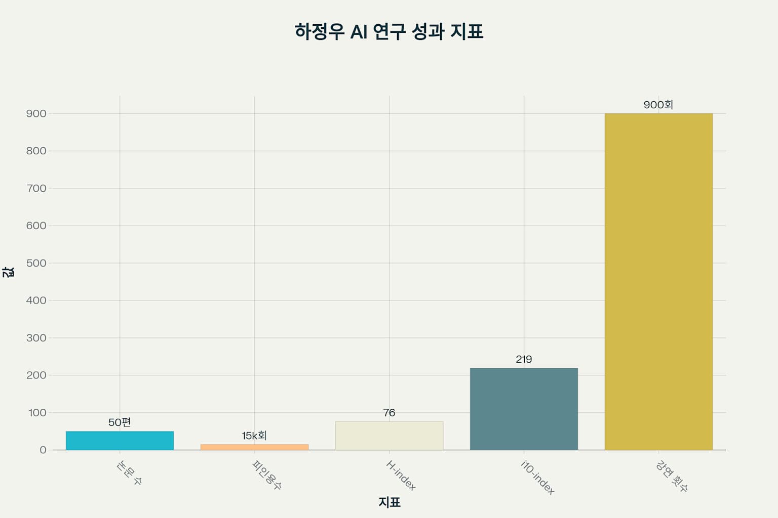 AI미래기획수석 하정우&amp;#44; 프로필 이력 총정리