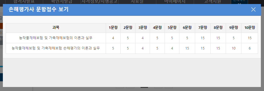  2023 손해평가사 후기 (준비기간 합격률 난이도 총정리)