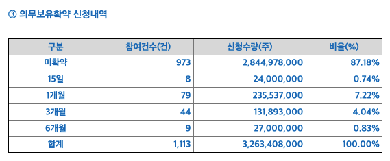 유진스팩7호 청약 일정