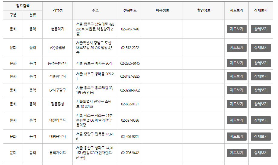 문화누리카드 사용처 홈페이지 잔액조회 충전 - 사용처 사진