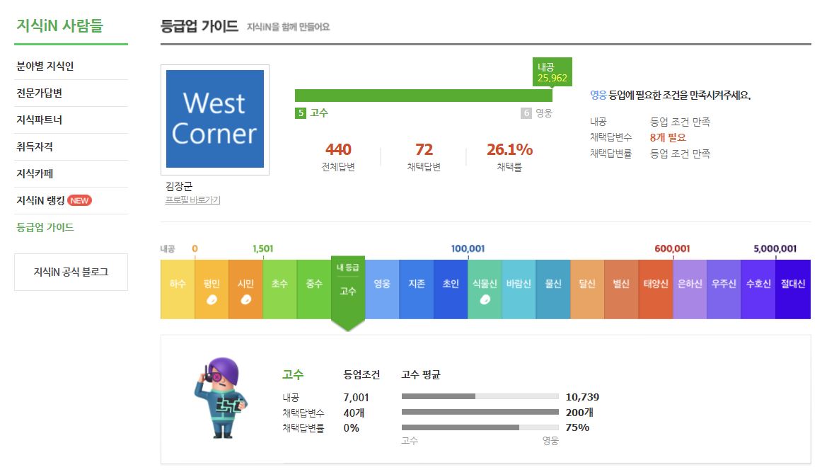 지식인-등급