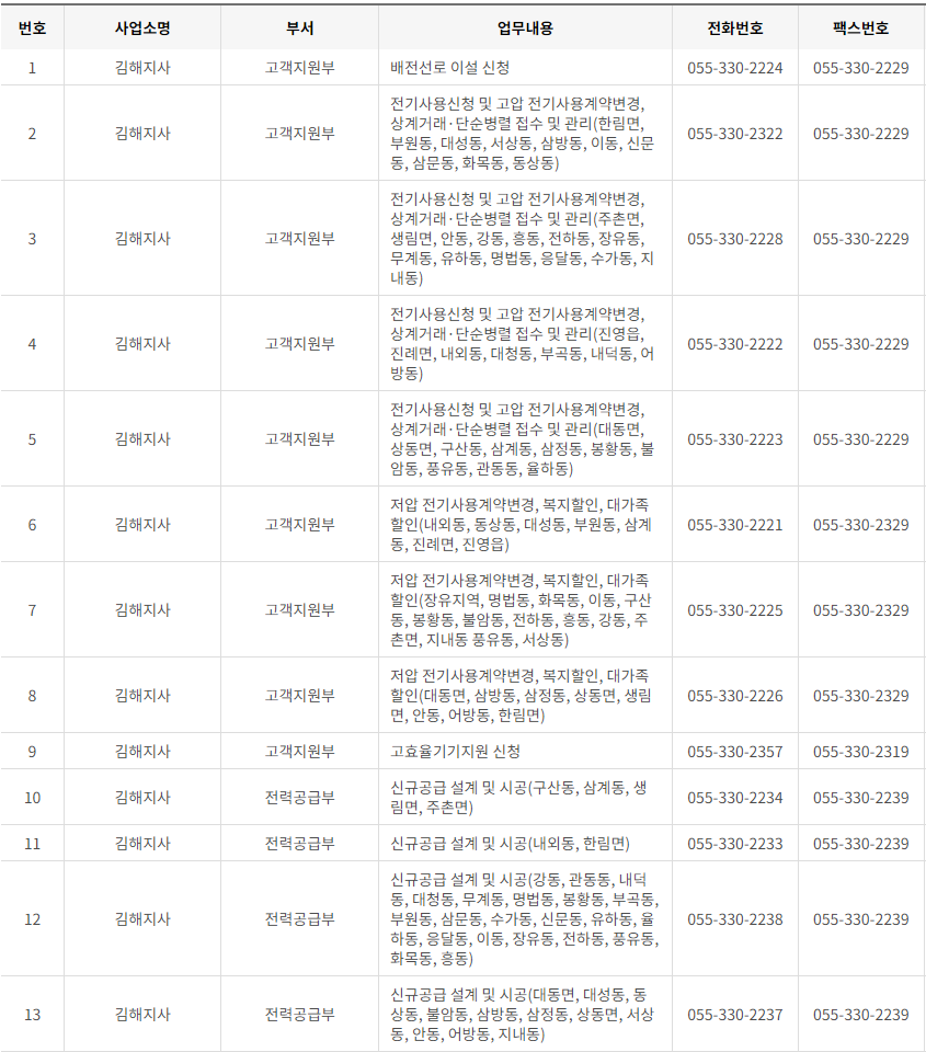 한국전력공사 부산·울산광역시 사업소 고객센터 전화번호 (한전 콜센터 연락처)