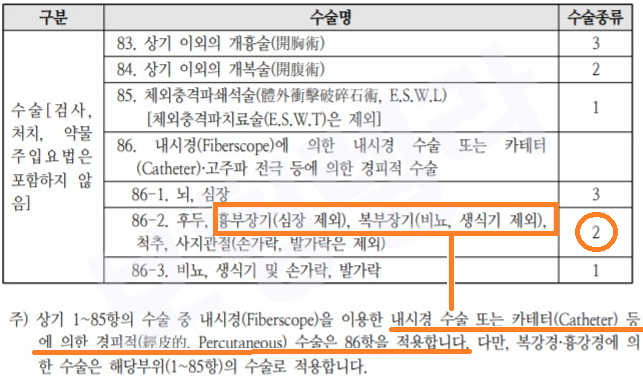 1~5종 수술비(2종)