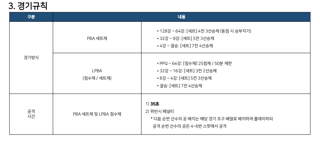 에스와이 PBA LPBA투어 경기 규칙 1