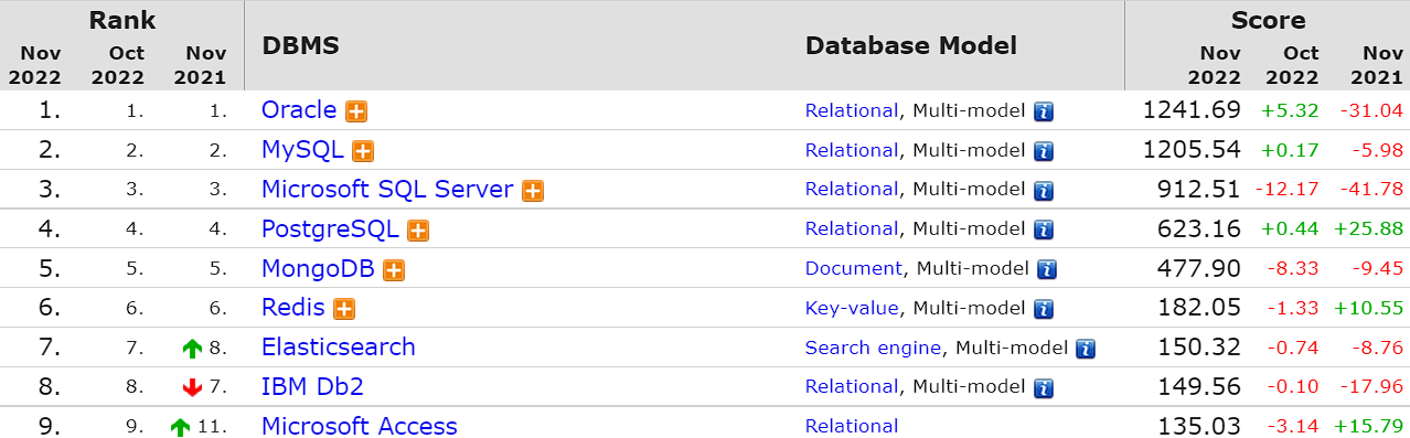  DATABASE (1)