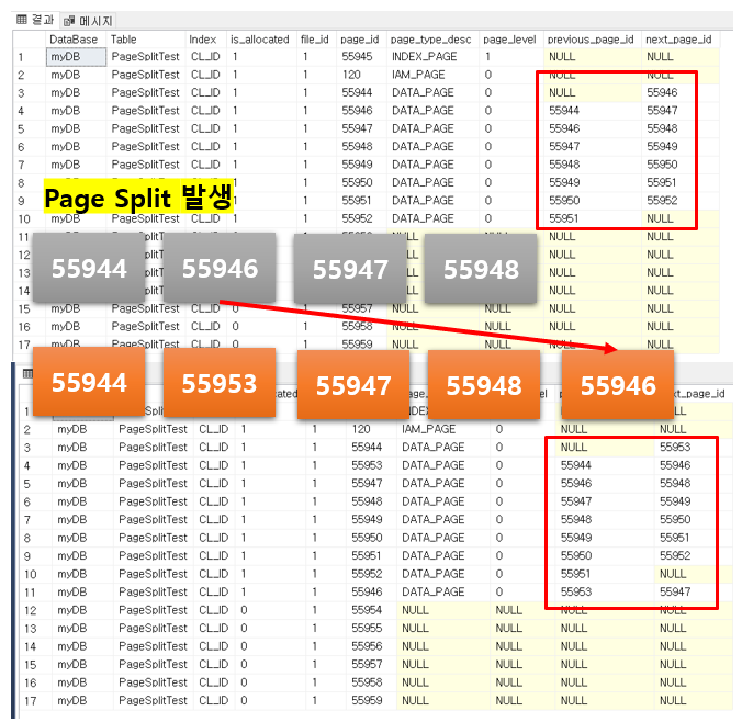  [SQL Server] Page Split(페이지 분할) 이해하기