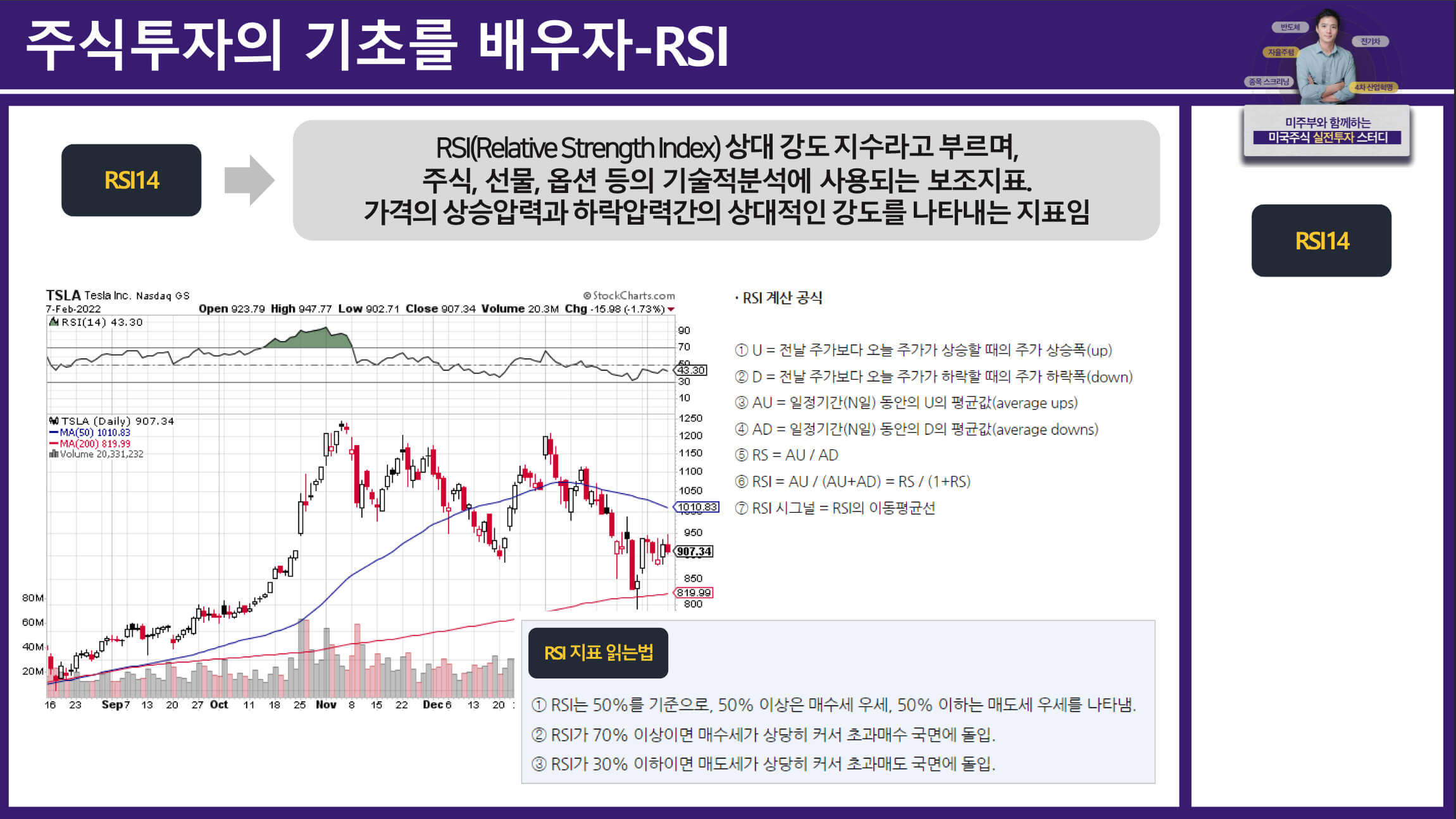 RSI (Relative Strength Index) 상대강도지수