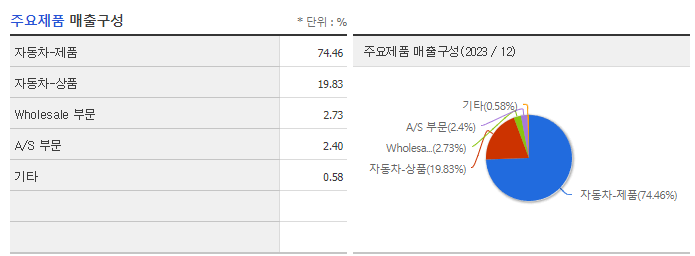 엘브이엠씨홀딩스_주요제품