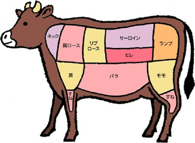 일본 여행팁 🔰 야끼니꾸 메뉴 번역-소(한국어/일본어)