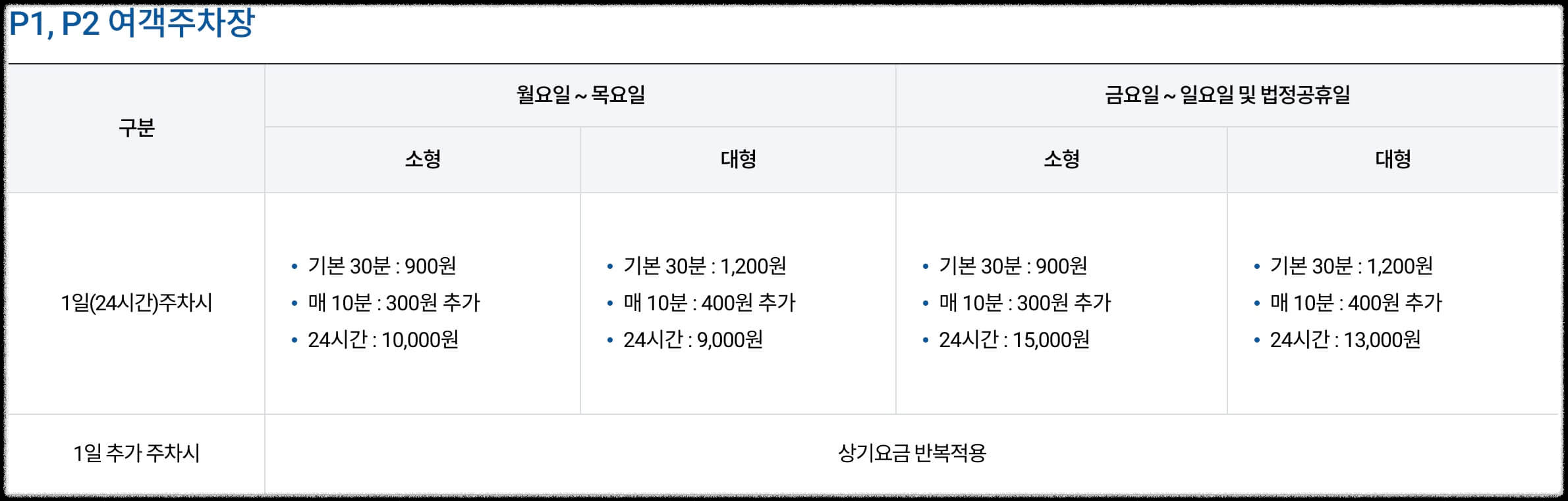 김해공항 P1,2 주차장 요금