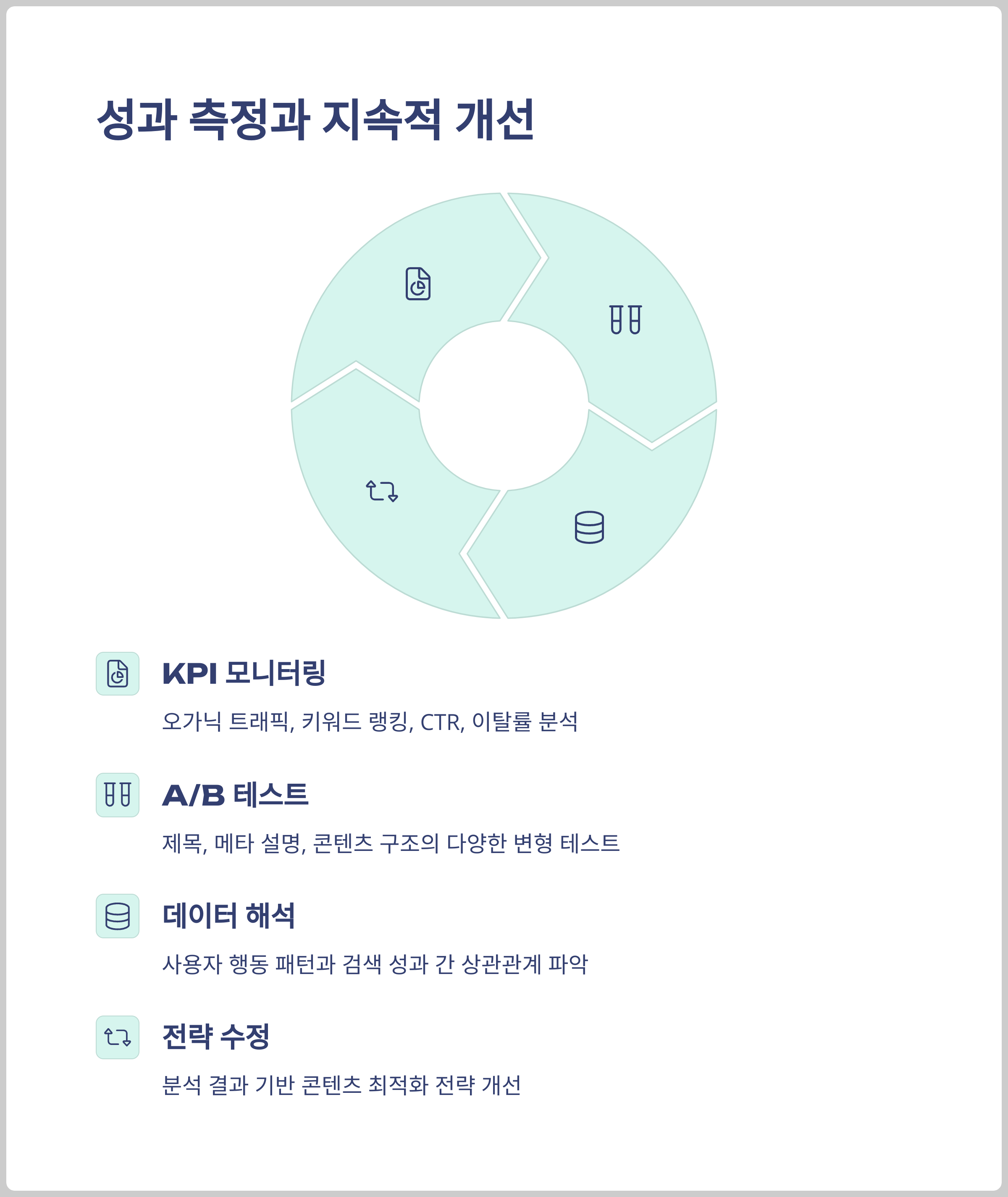 성과 측정 및 지속적 개선 전략