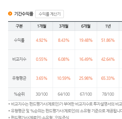 그 비관이 그렇게 합리적으로 느껴진다. [1년 전 오늘] 그 시점에서는 2