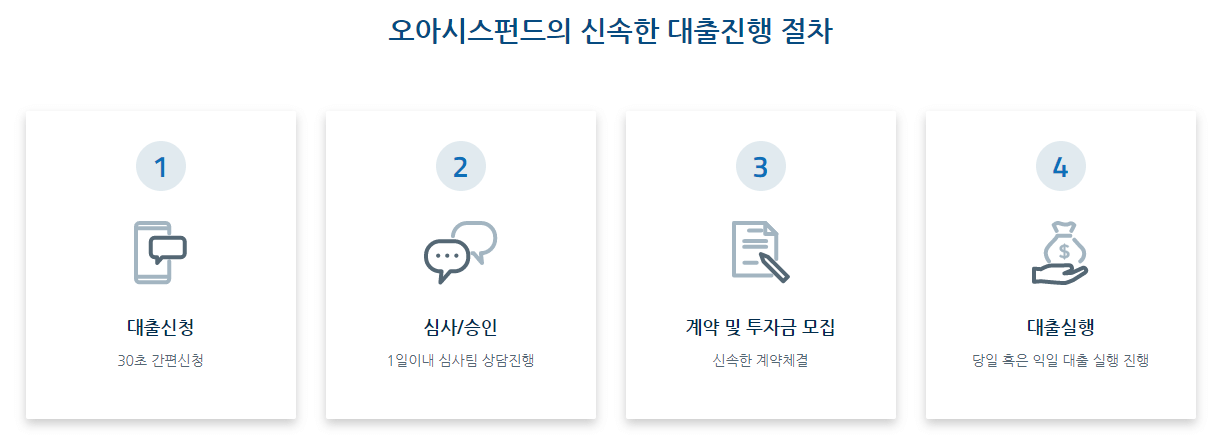 오아시스펀드 아파트담보대출