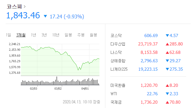 코스피, 코스닥 외국인 아직 13조바께 안팔았다. 앞으로 시나리오는?