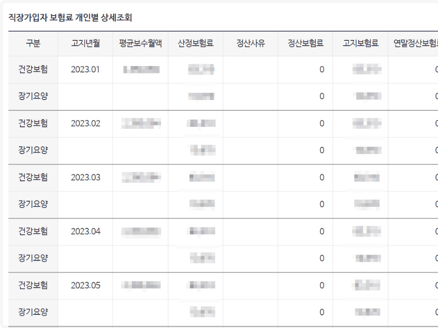 평균보수월액에 따라 건강보험료가 산정된다.