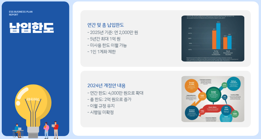 납입한도