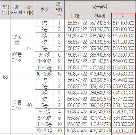 한화 포레나 수원원천 68㎡ 분양가