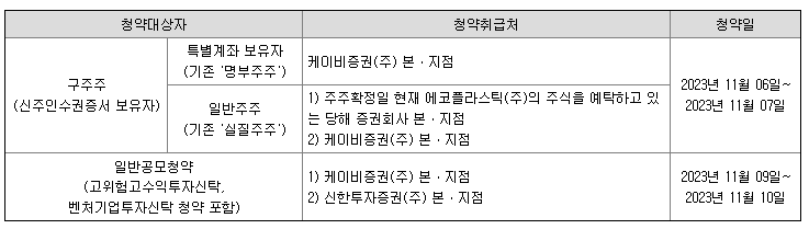 에코플라스틱 유상증자