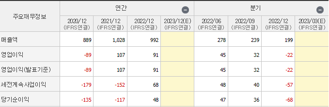 현대바이오랜드
