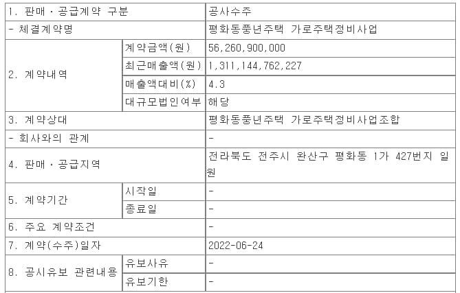  한신공영,  전주 평화동풍년주택 가로주택정비사업 ㅣ 효성중공업,  부산 온천동 주상복합 공사 수주
