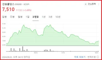 배양육 대장주 관련주 TOP5 총정리_12