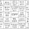 ESFP