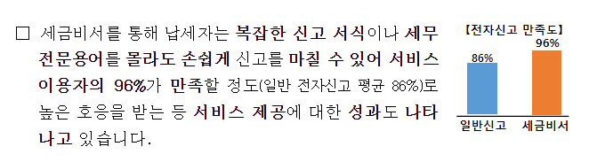  2023년 세금비서 서비스 도입 1년간의 성과