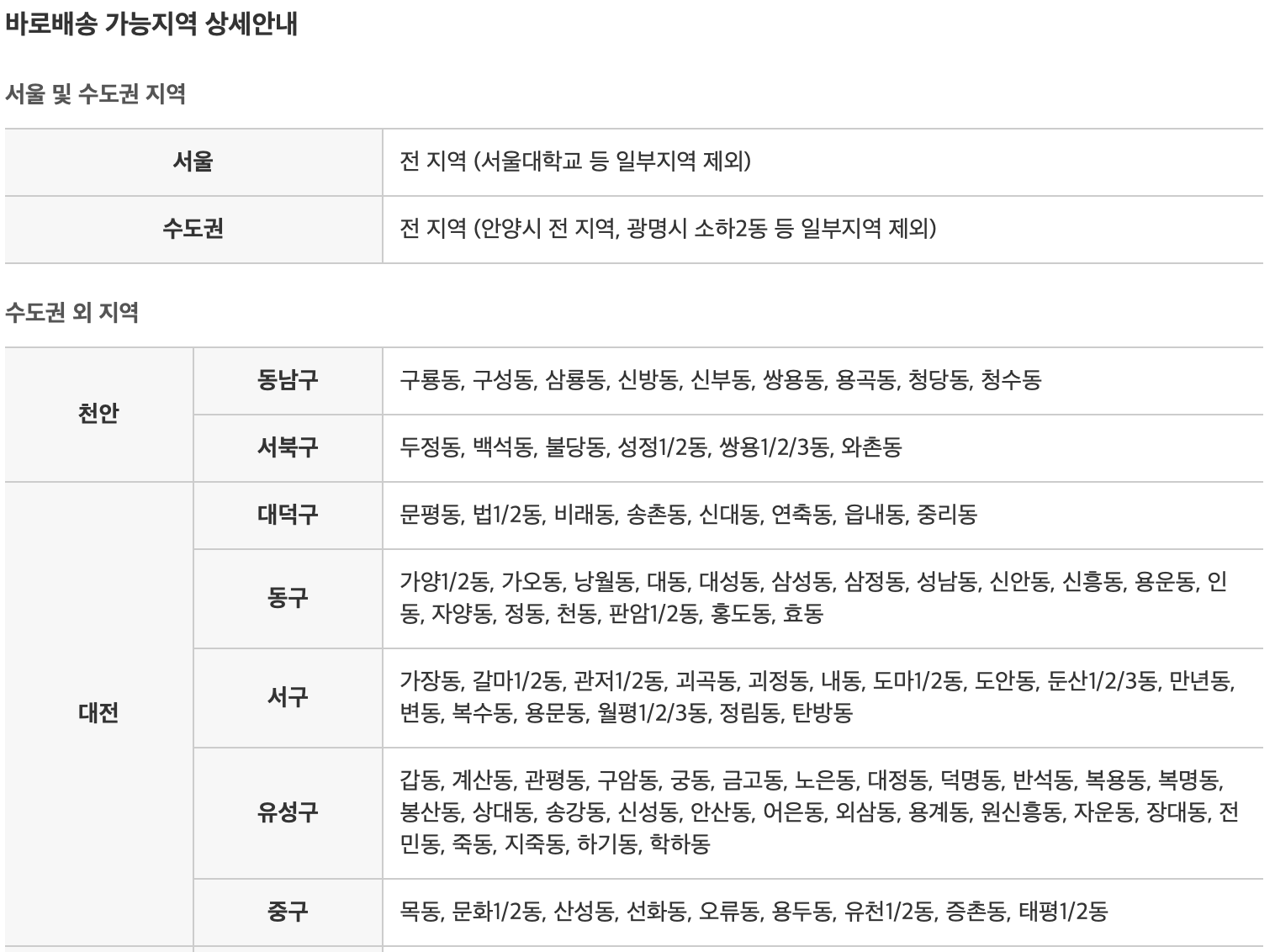 지역별 상세 배송 가능지역